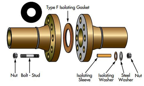 6 INCH 150# FLANGE STANDARD FLANGE ISOLATION KIT